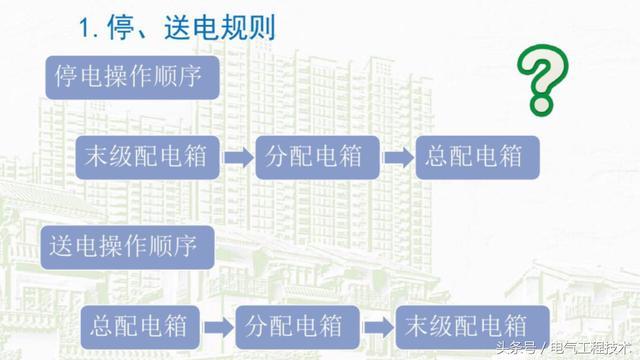 我在1級、2級和3級配電箱有什么樣的設備？如何配置它？你早就應該知道了。