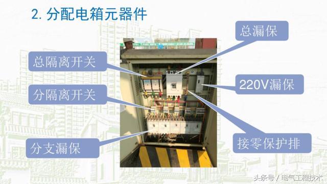 我在1級、2級和3級配電箱有什么樣的設備？如何配置它？你早就應該知道了。